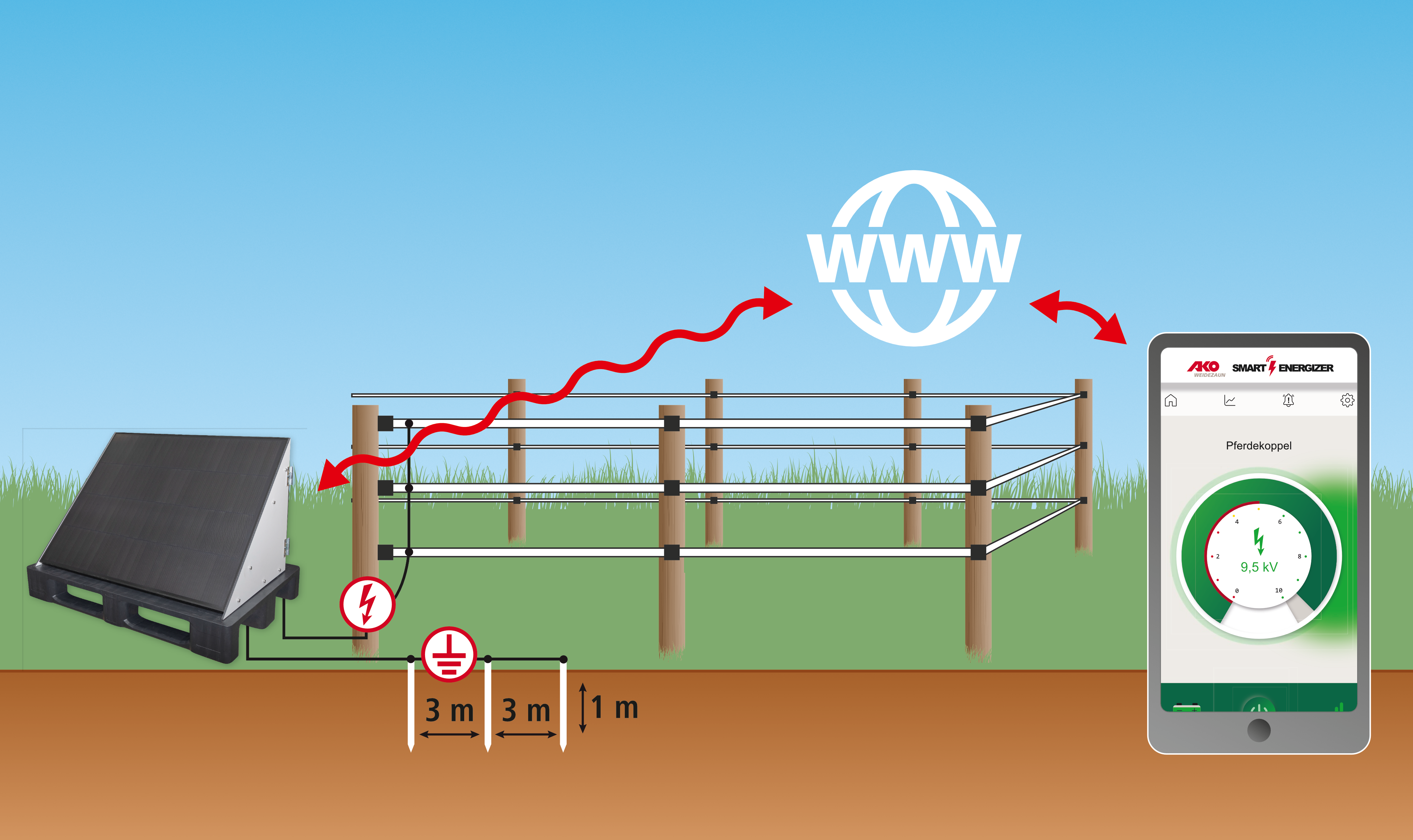 Solarstation XXL smart