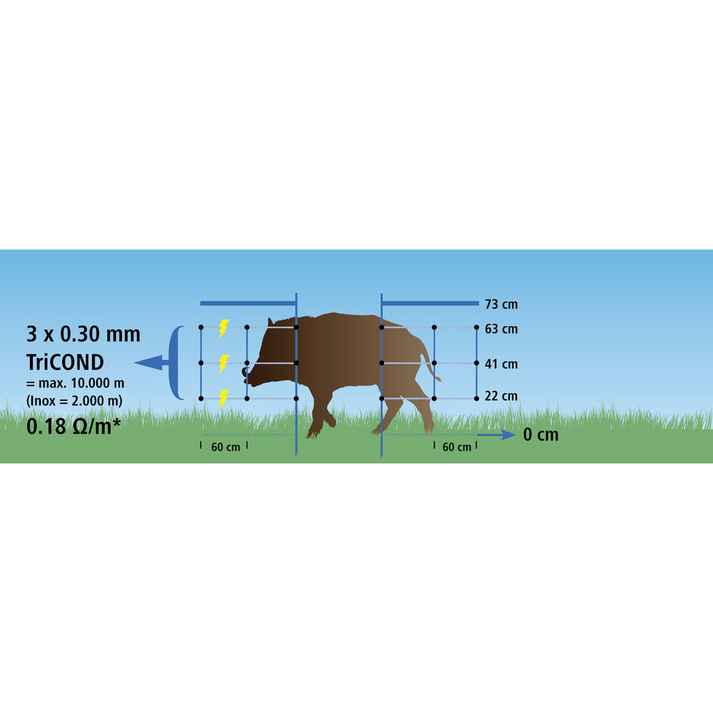 Wildschweinabwehrnetz, 50 m