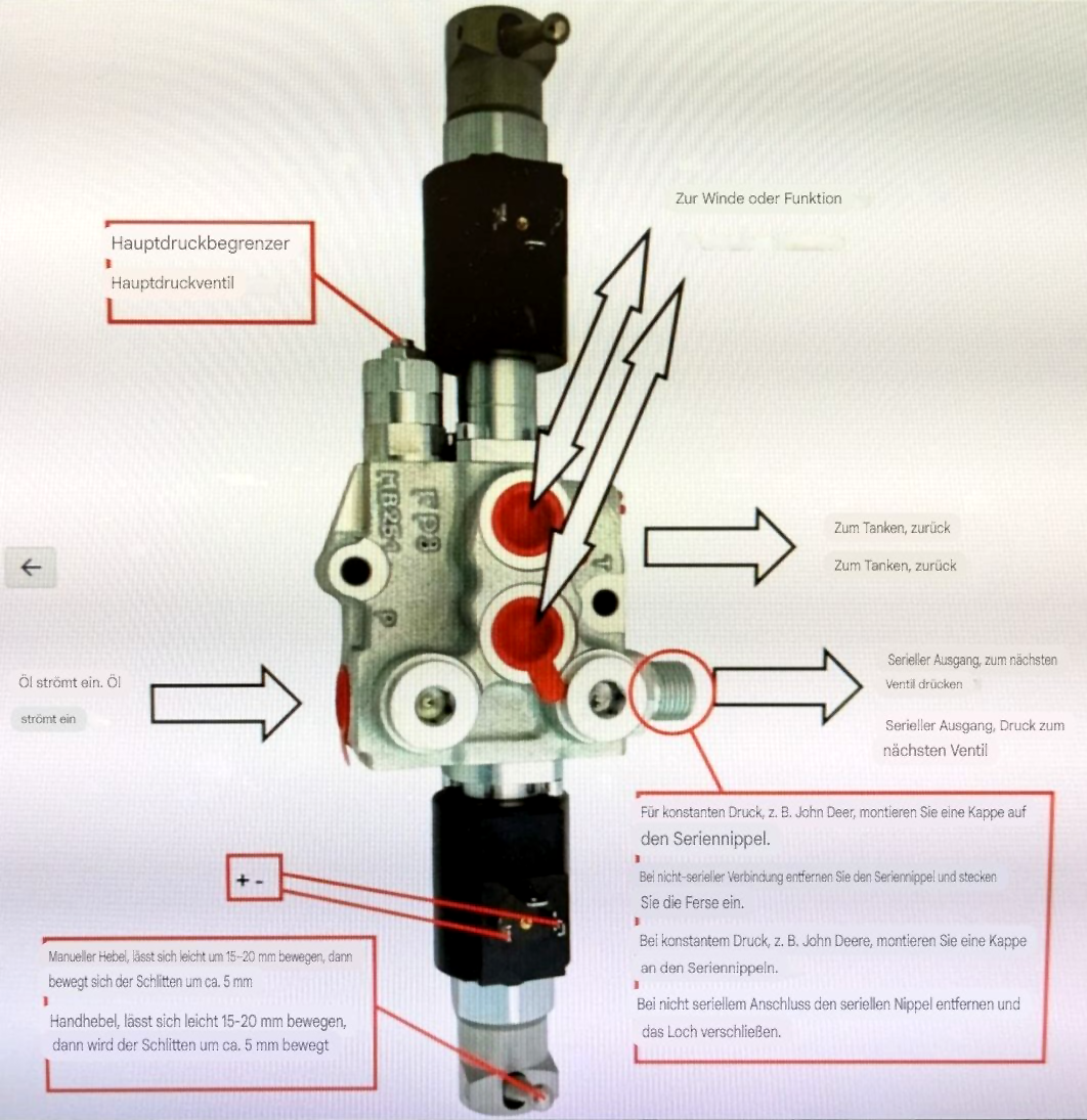 Steuerventil hydraulisch mit Funksteuerung