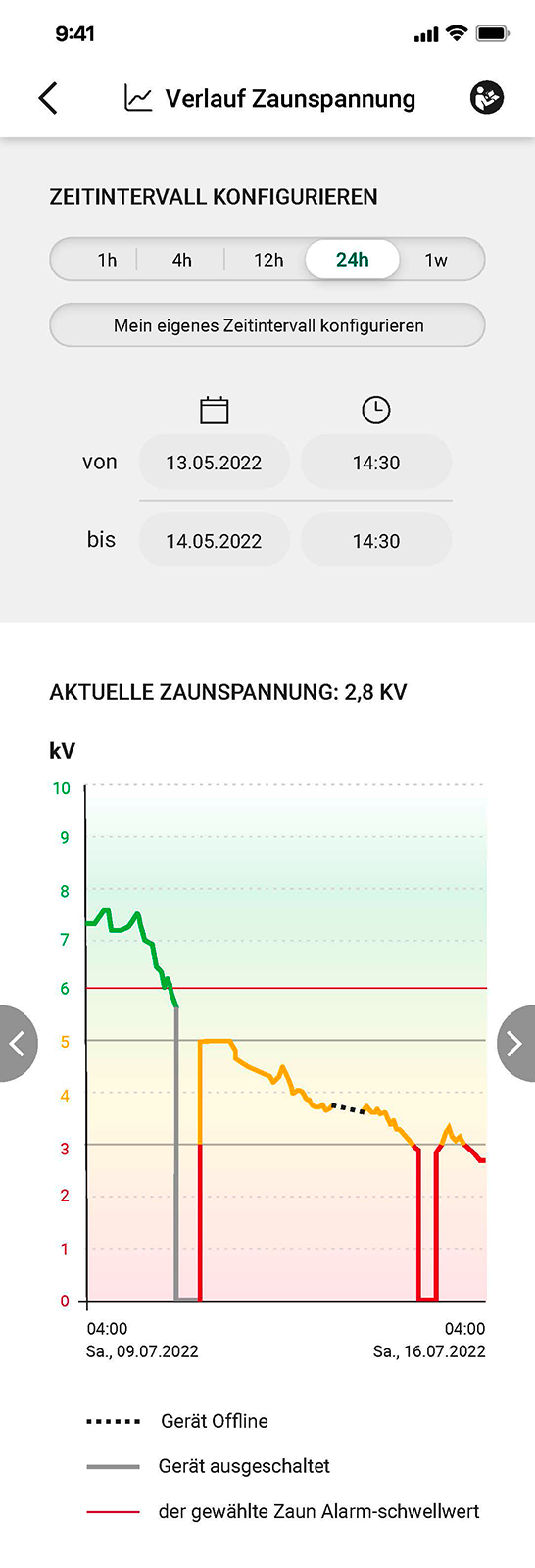 Weidezaungerät DuoPower Xi 8000 smart - 12/230V
