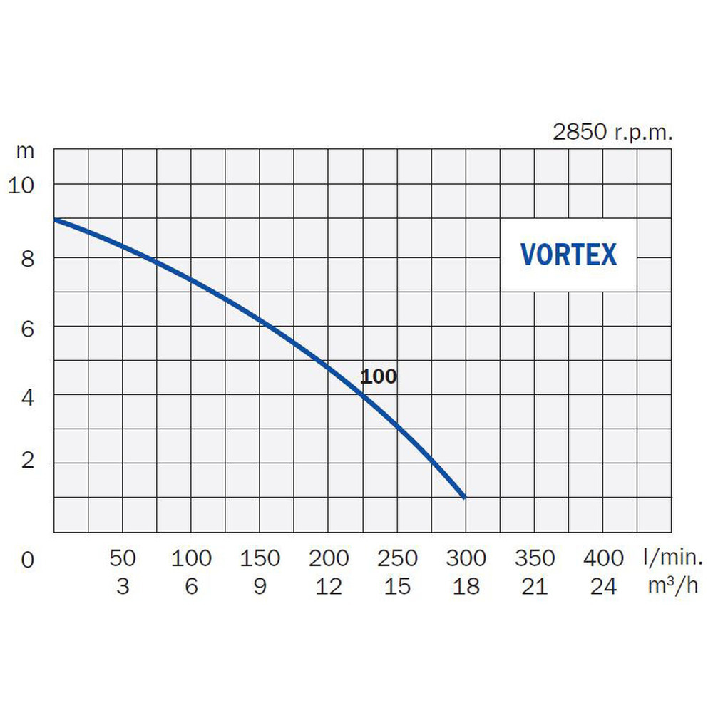 Fäkalienpumpe Vortex 100
