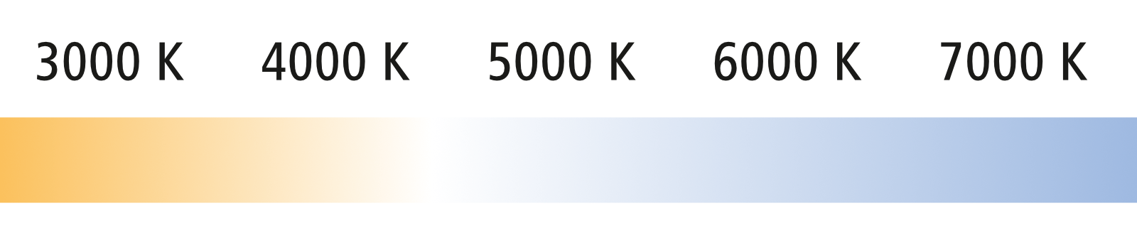 LED-Röhre EcoTube+ 10 Stk.