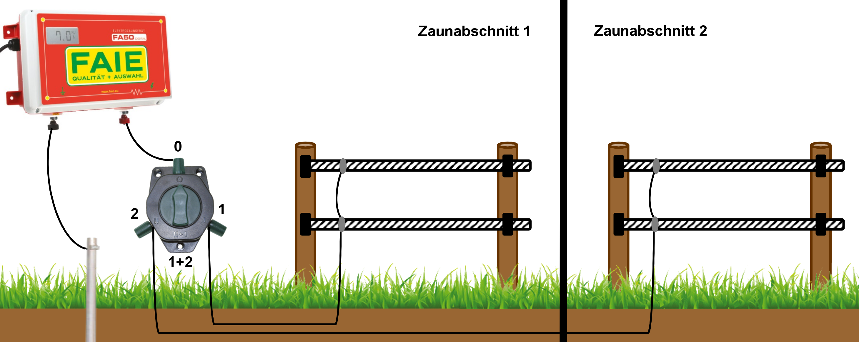 Zaunschalter-Grafik